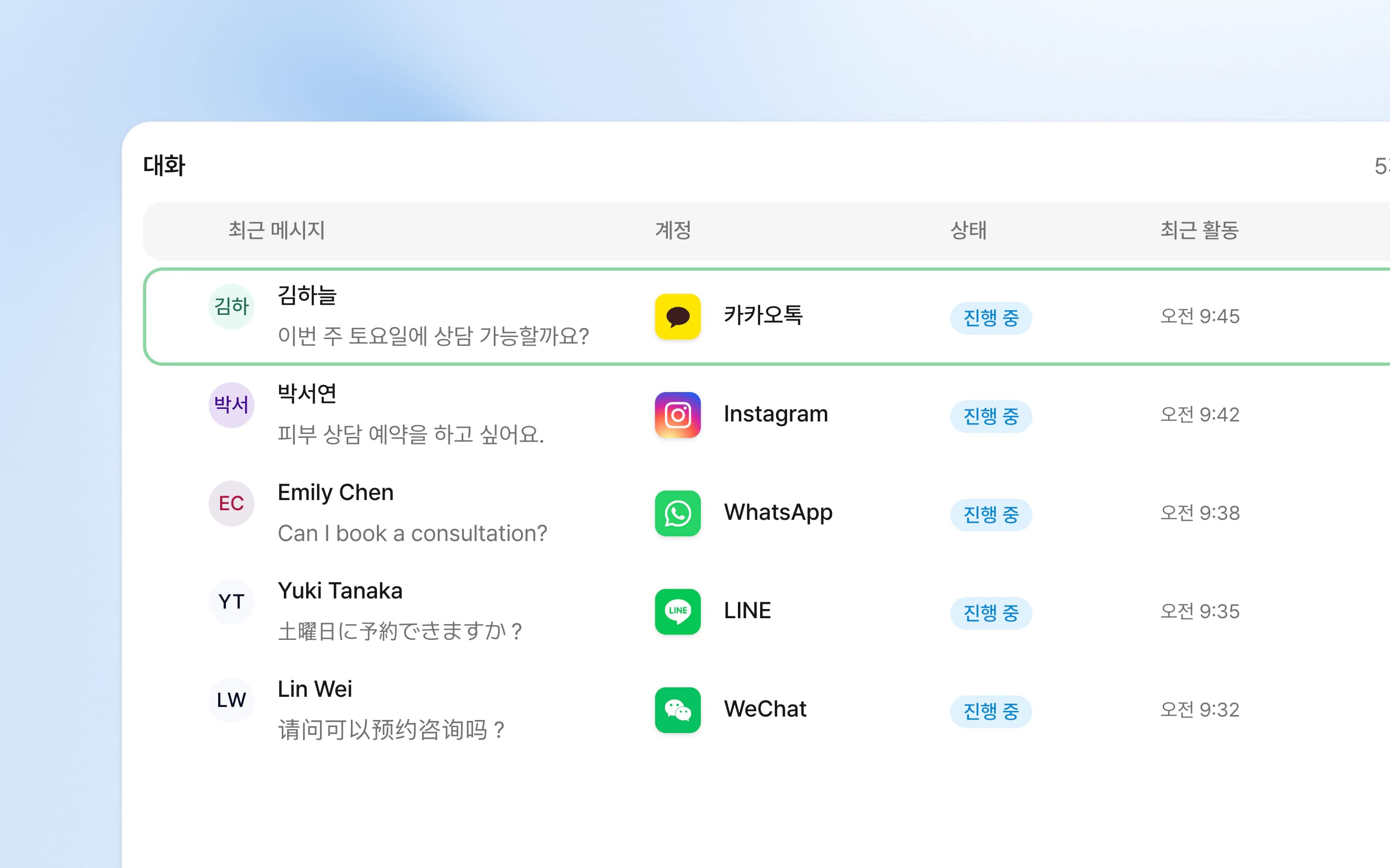 환자의 첫 검색부터 다음 방문까지,
레이니로 연결하세요. — 예시 데이터 화면