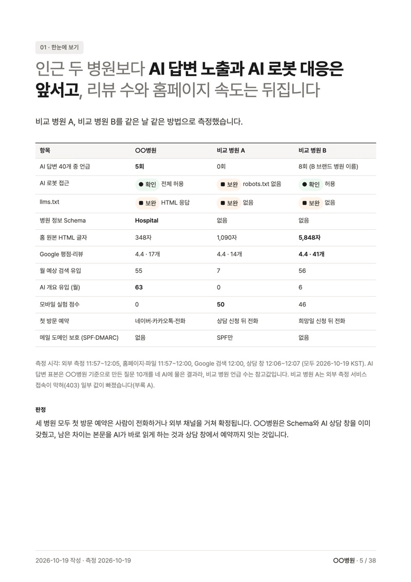 경쟁 병원 비교
