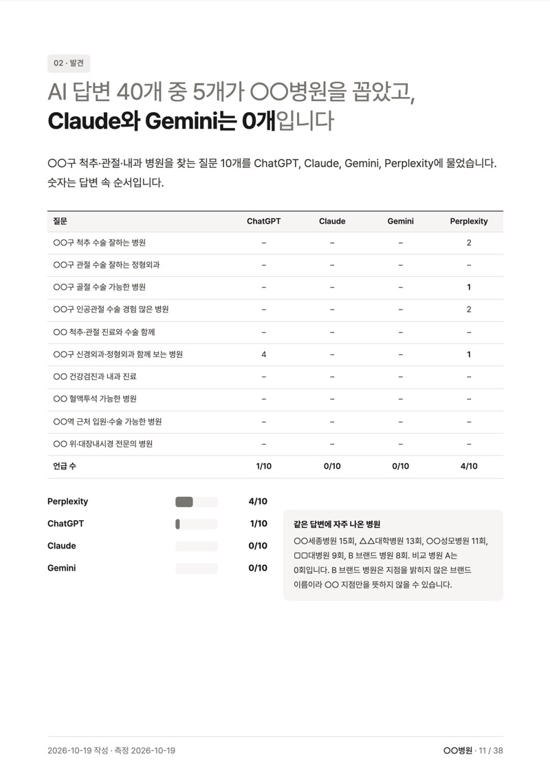 AI 답변 예시