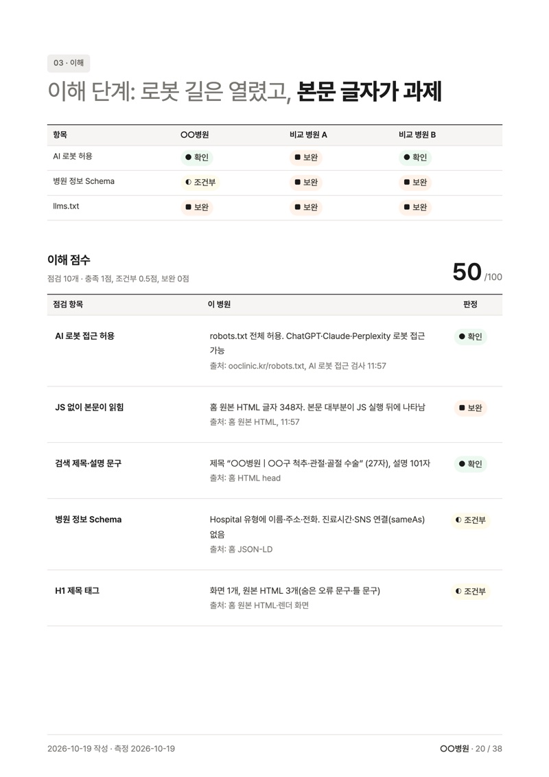 이해 단계 진단
